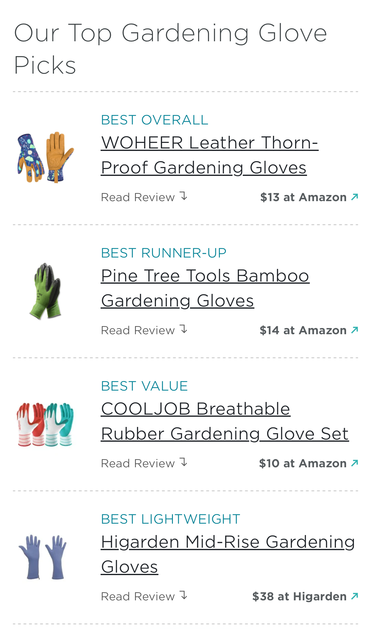 A screenshot of an e-commerce product page showing a list of top gardening glove picks, including product images, titles, ratings, and prices for various brands like Wohfer, Pine Tree Tools, COOL JOR, and Higarden.